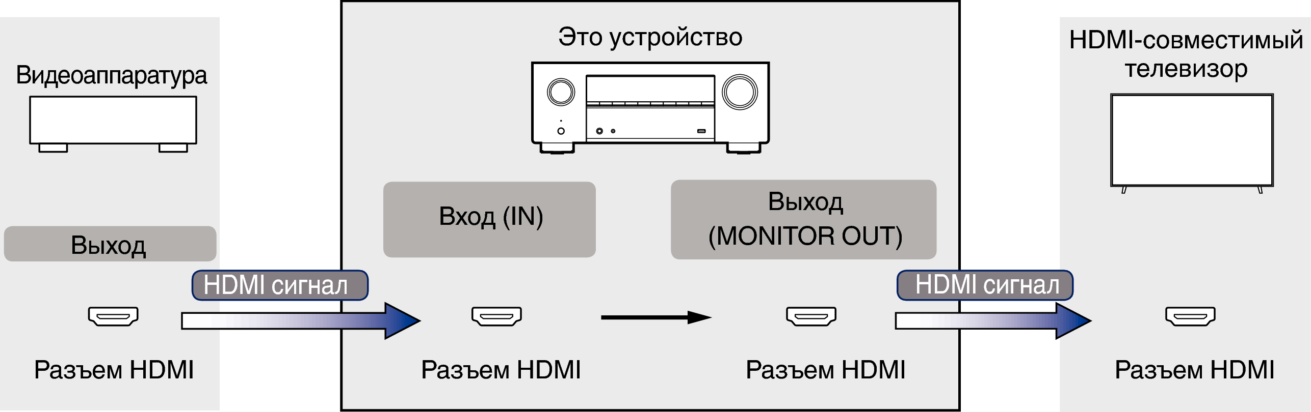 Pict VideoSignal X38